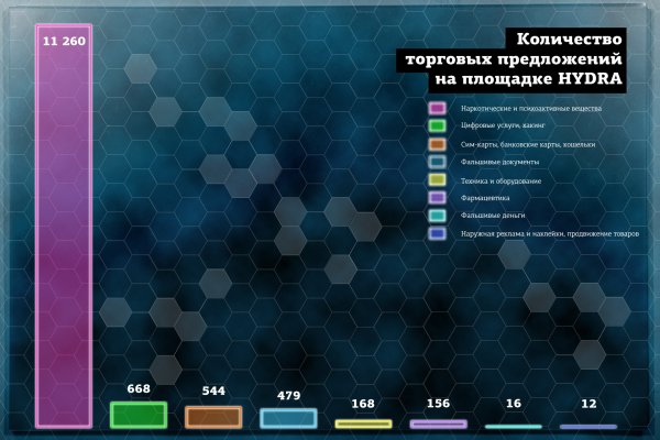 Купить наркотики онлайн