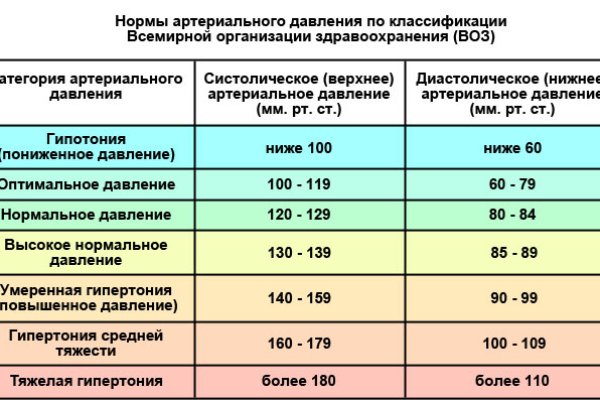 Кракен сайт что будет если зайти