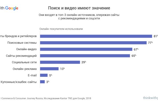 Ссылки на кракена и на мегу